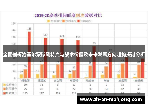 全面剖析洛塞尔索球风特点与战术价值及未来发展方向趋势探讨分析