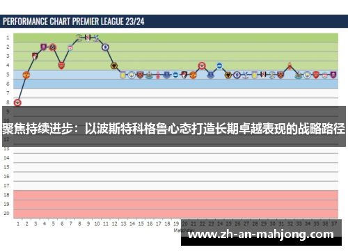 聚焦持续进步：以波斯特科格鲁心态打造长期卓越表现的战略路径