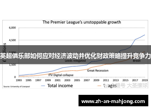 英超俱乐部如何应对经济波动并优化财政策略提升竞争力