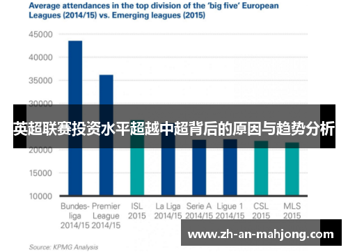 英超联赛投资水平超越中超背后的原因与趋势分析 英超联赛投资水平超越中超背后的原因与趋势分析