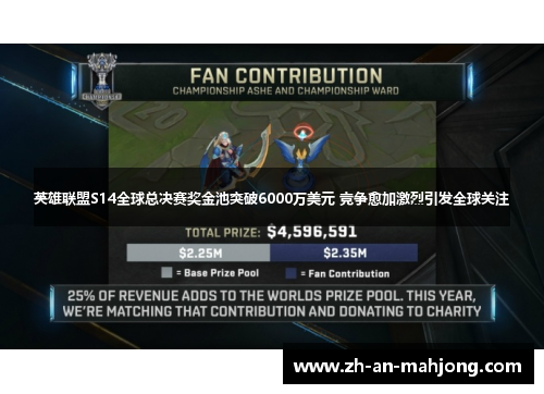 英雄联盟S14全球总决赛奖金池突破6000万美元 竞争愈加激烈引发全球关注 英雄联盟S14全球总决赛奖金池突破6000万美元 竞争愈加激烈引发全球关注