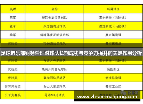 足球俱乐部财务管理对球队长期成功与竞争力提升的关键作用分析