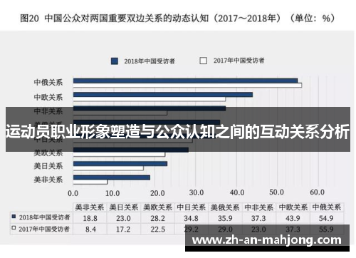运动员职业形象塑造与公众认知之间的互动关系分析