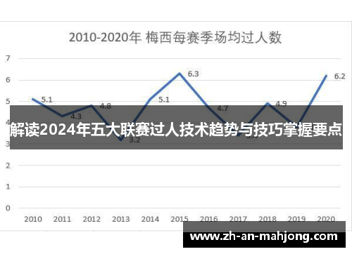 解读2024年五大联赛过人技术趋势与技巧掌握要点 解读2024年五大联赛过人技术趋势与技巧掌握要点