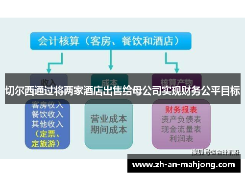切尔西通过将两家酒店出售给母公司实现财务公平目标 切尔西通过将两家酒店出售给母公司实现财务公平目标