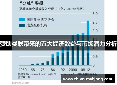 赞助曼联带来的五大经济效益与市场潜力分析