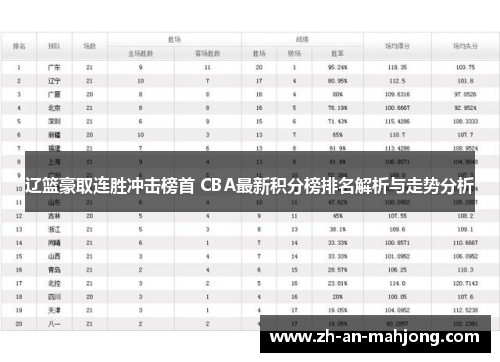 辽篮豪取连胜冲击榜首 CBA最新积分榜排名解析与走势分析