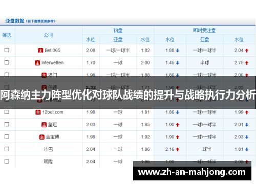 阿森纳主力阵型优化对球队战绩的提升与战略执行力分析 阿森纳主力阵型优化对球队战绩的提升与战略执行力分析